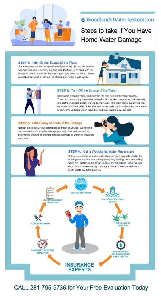 Steps to take for Water Damage - Houston